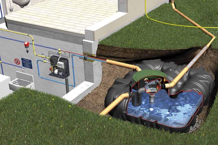 Wassertank Garten Unterirdisch Neu Unterirdische Regenwassertanks Jetzt Online Kaufen